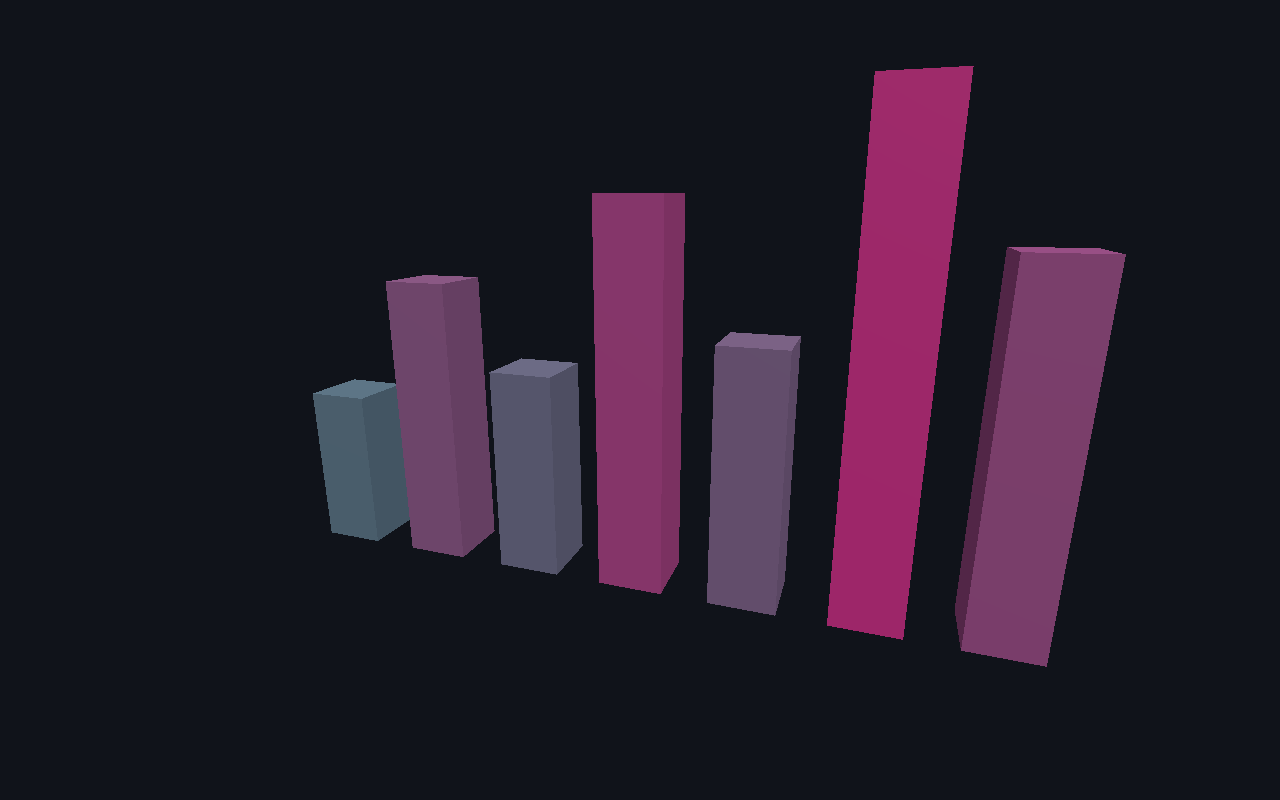 Data visualization